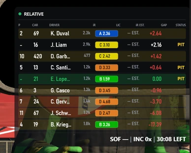 FRE Standings and Session overlays during an iRacing session